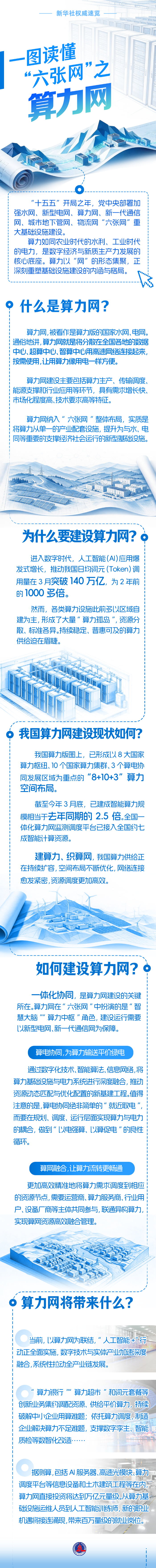 新华社权威速览丨一图读懂“六张网”之算力网