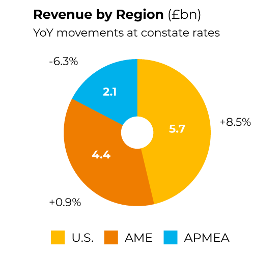 Year Report for the six months to 30 June 2026