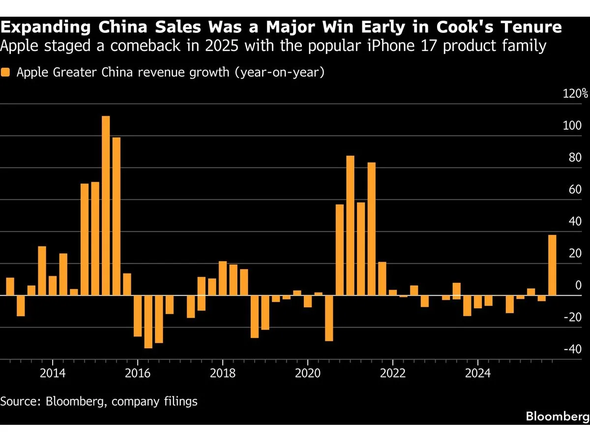 Apple CEO Tim Cook's 15-Year Legacy by the Numbers