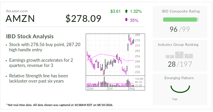 Amazon, IBD Stock Of The Day, Rides Cloud Momentum To $3 Trillion Milestone