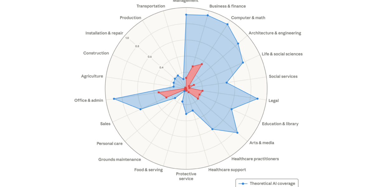 Anthropic just mapped out which jobs AI could potentially replace. A 'Great Recession for white-collar workers' is absolutely possible - Fortune
