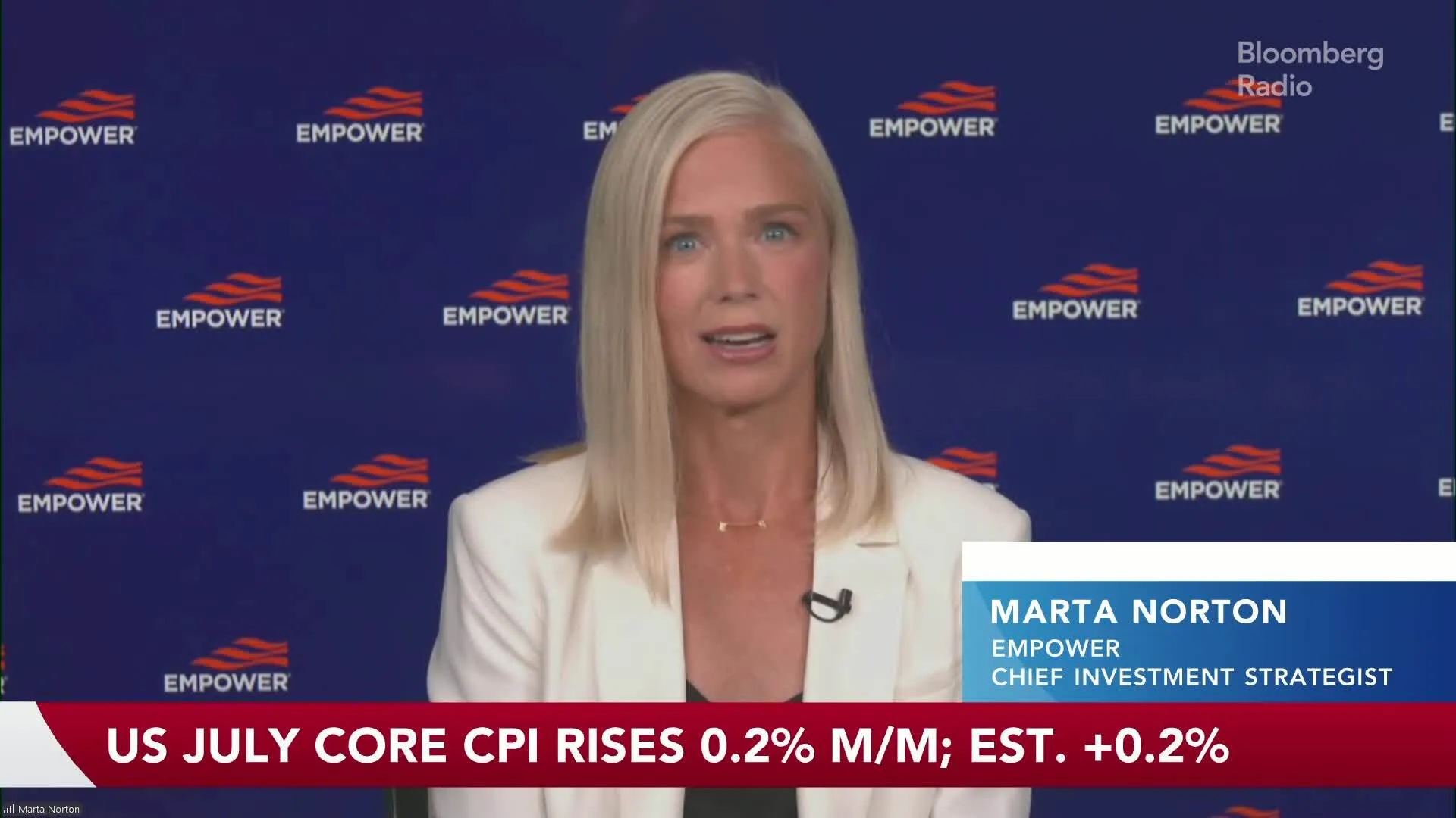 US Core Inflation Comes in Subdued, Easing Pressure on Fed