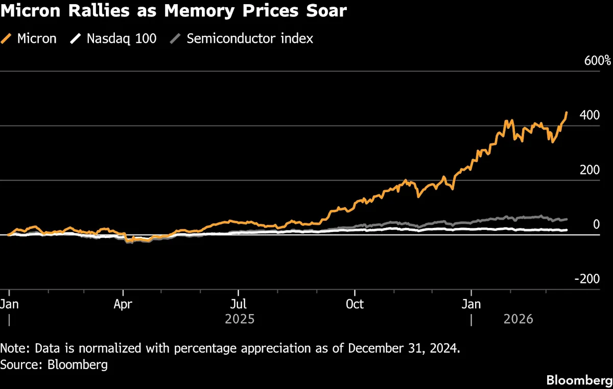 Micron Earnings Face High Expectations as Its Stock Keeps Rising - Yahoo Finance