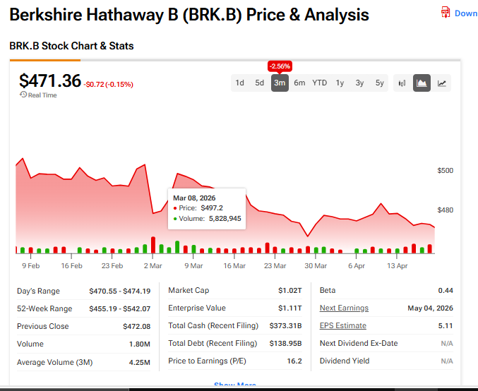 Bill Ackman’s Pershing Square to Raise $5 Billion from IPO