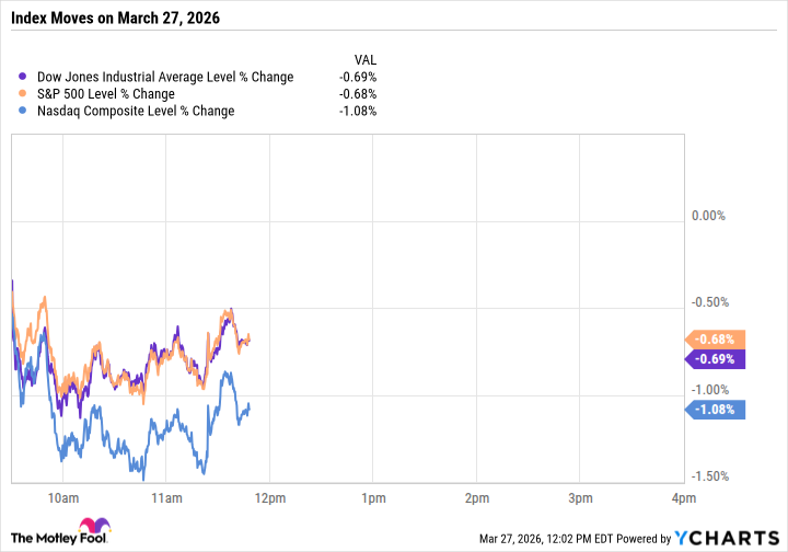 S&P 500, Nasdaq Slide as Iran Conflict Keeps Oil Prices Elevated