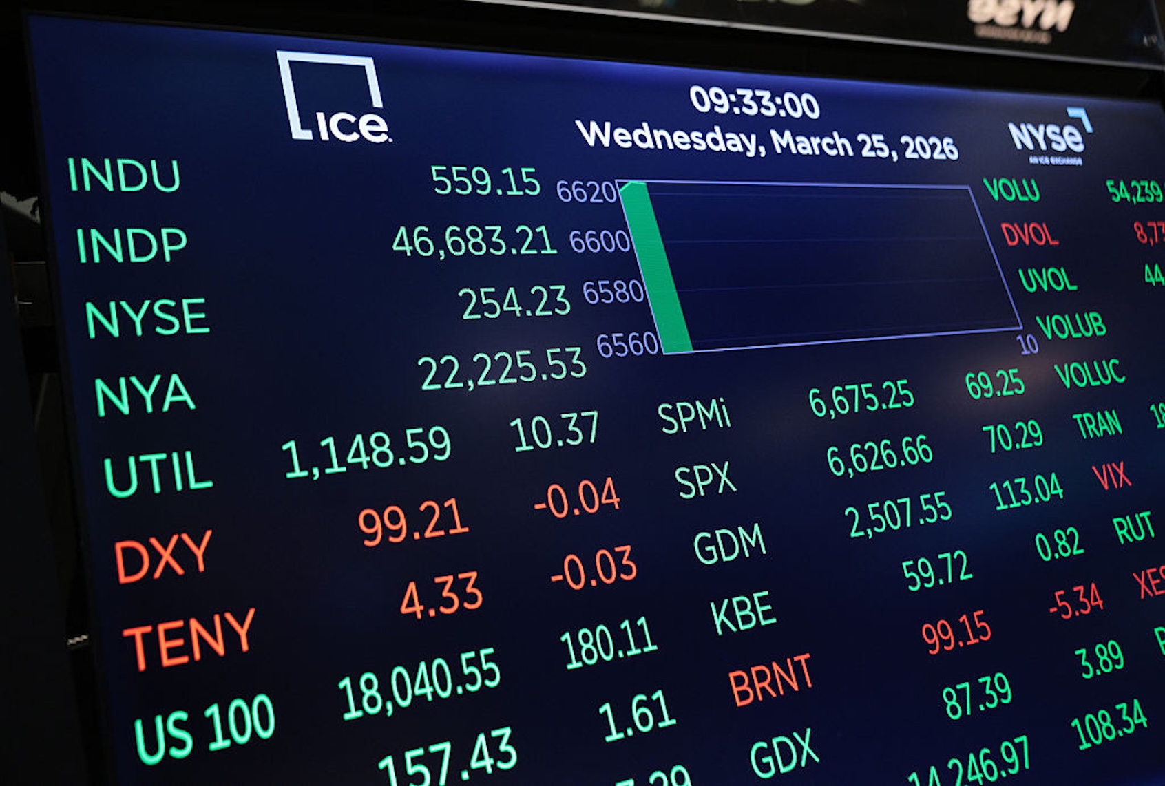 Evidence of insider trading on Iran war grows - Salon.com