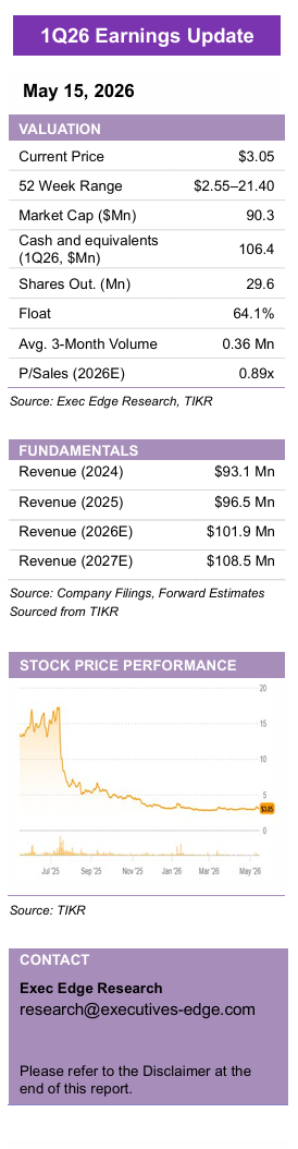 GrabAGun: Revenue Beats Expectations, Attractive Valuation – Quarterly Update Report