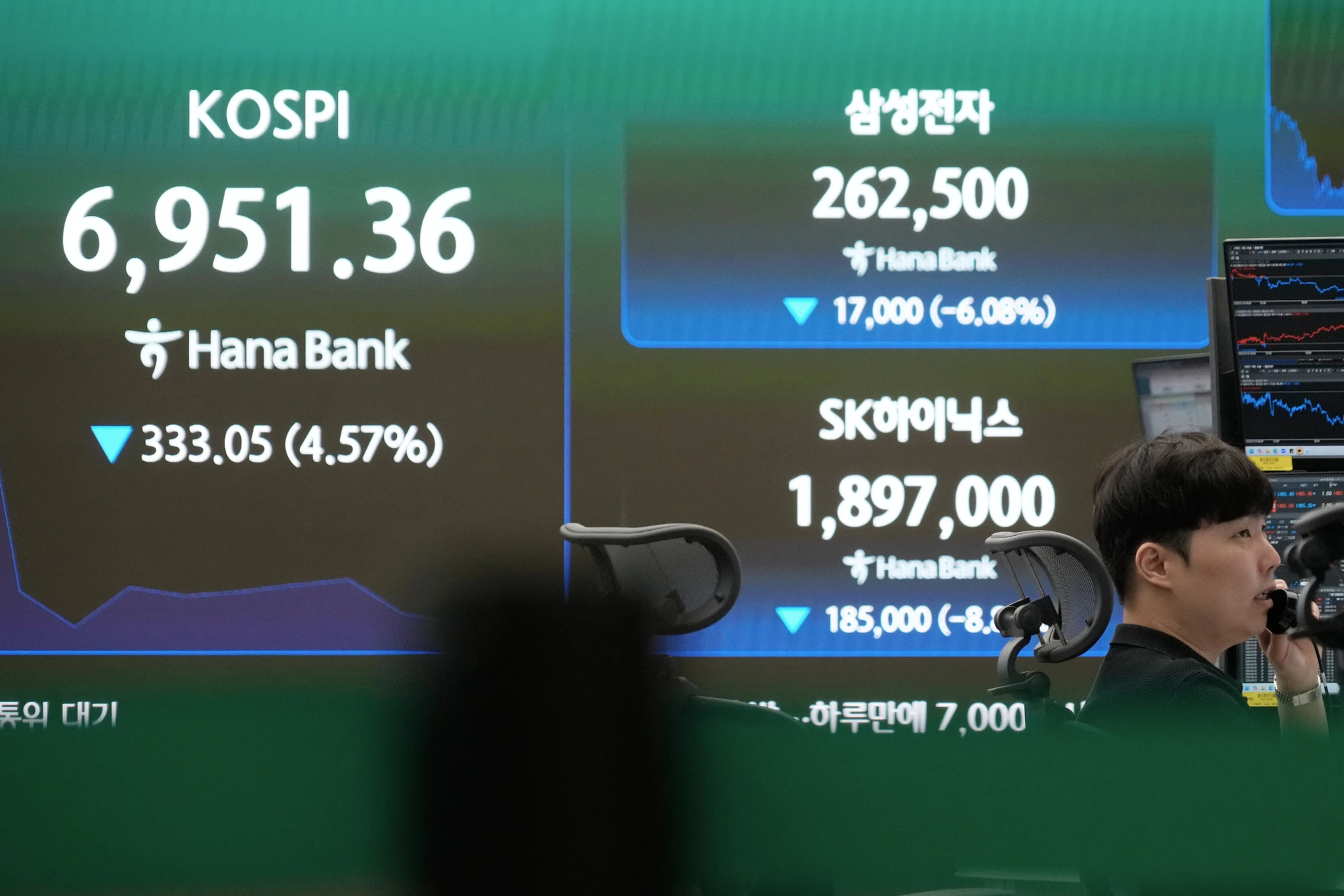Asian shares mostly decline with South Korea's Kospi down 6.6%, while oil prices slip