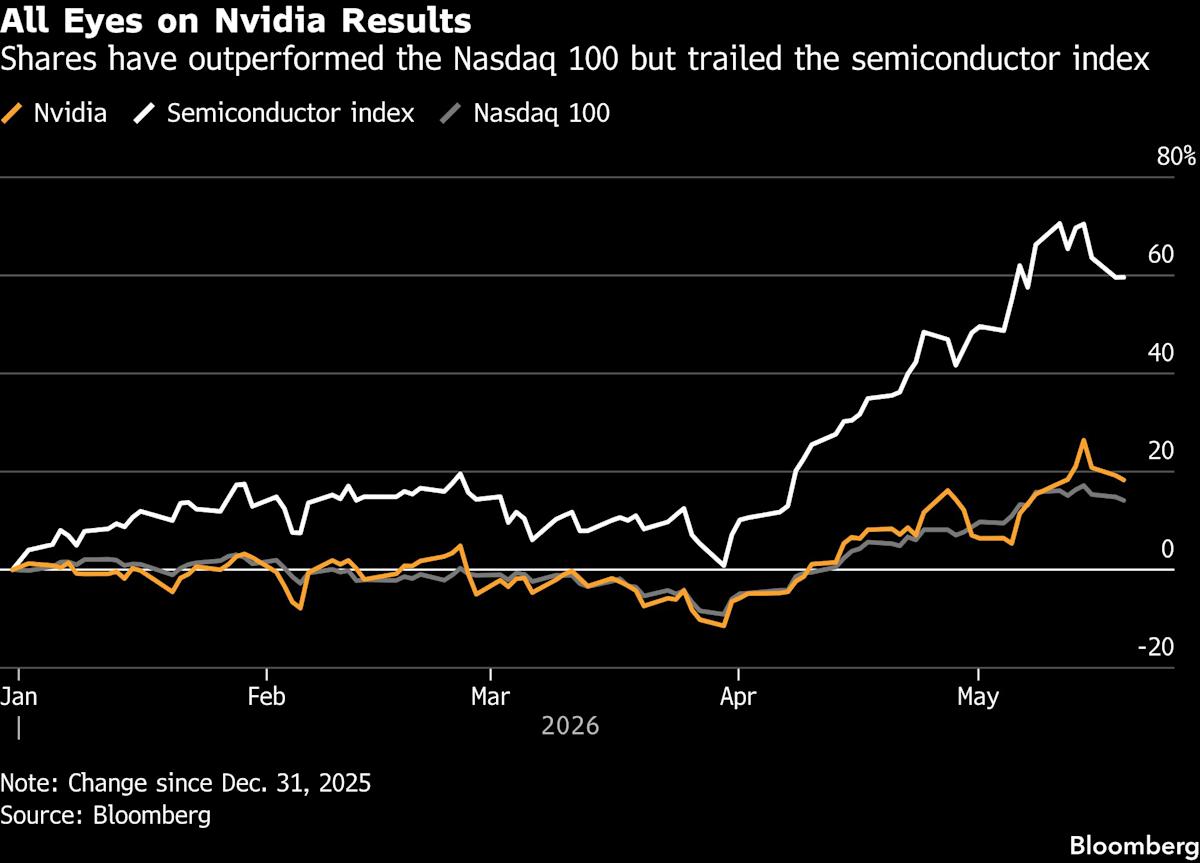 Nvidia Earnings Are Set to Make or Break the Chip Stock Rally - Yahoo Finance
