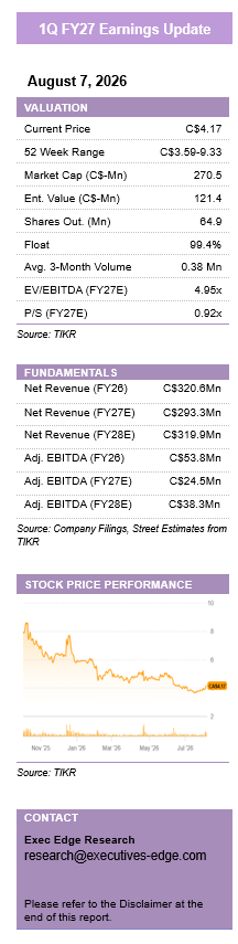 Why Aurora Cannabis Looks Cheaper Than Its International Growth Suggests – Quarterly Update Report