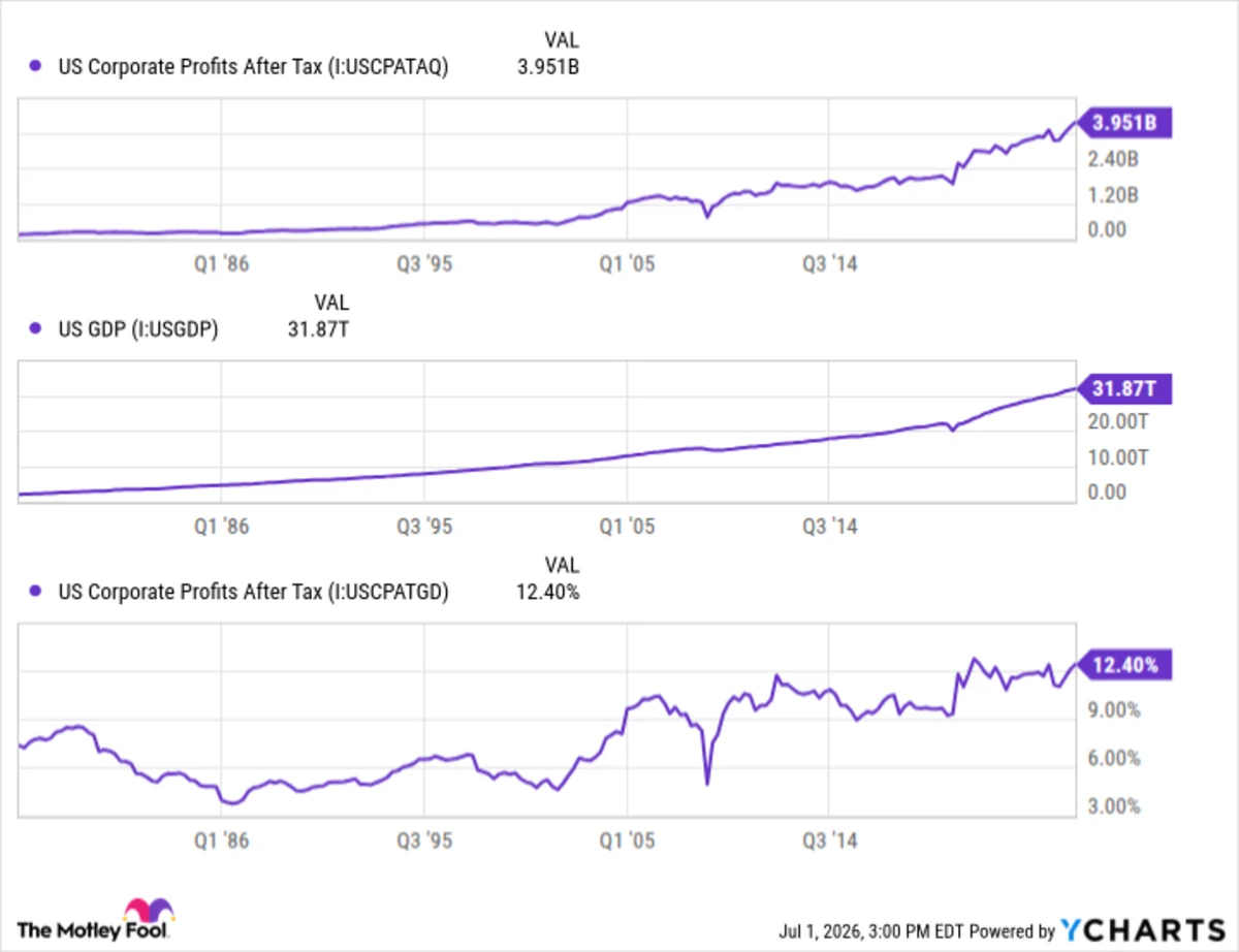 What the Buffett Market Valuation Indicator at Record Highs Means for Investors