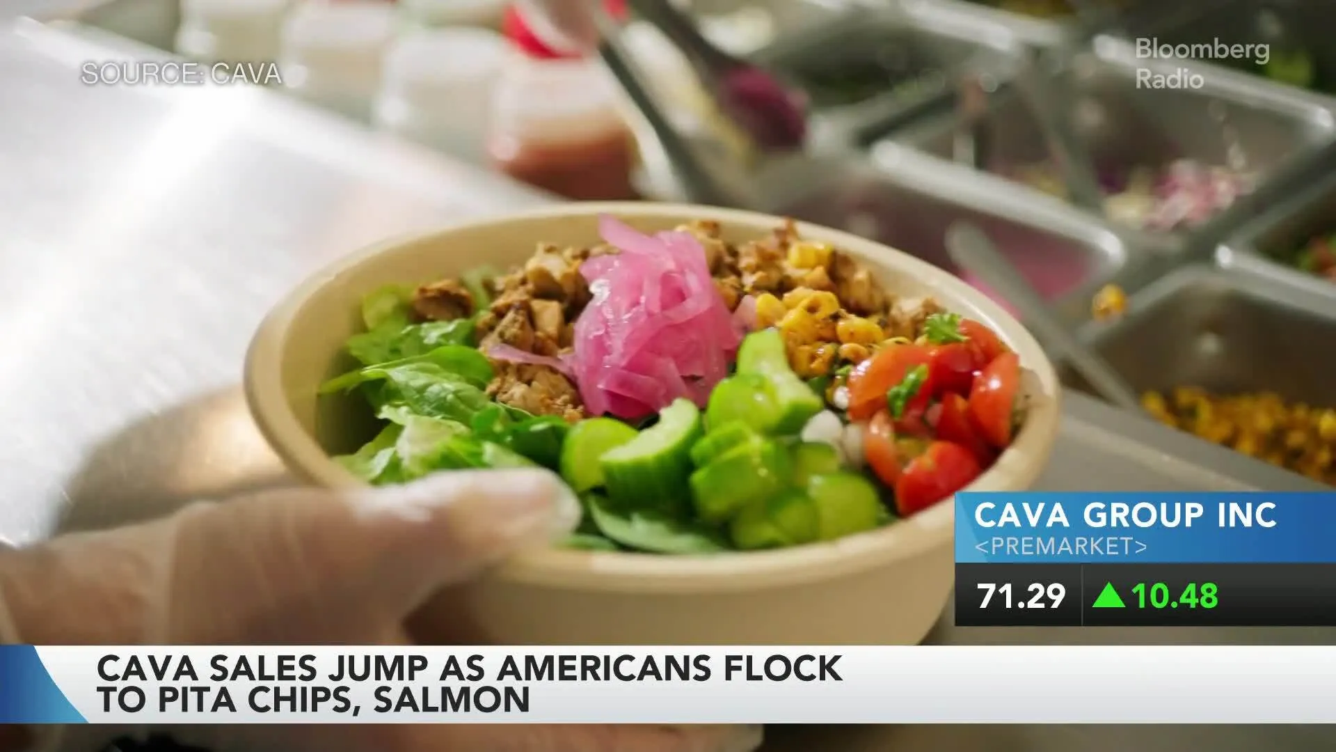 Cava Rises on Sales; CoreWeave Sores on AI Outlook | Stock Movers