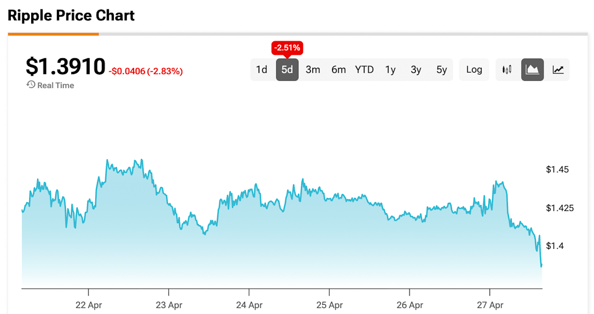 XRP Eyes the $5 Milestone: Can the Token Pull Off a Record 2026 Run?