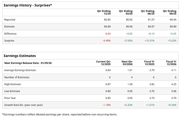 A.O. Smith’s Quarterly Earnings Preview: What You Need to Know