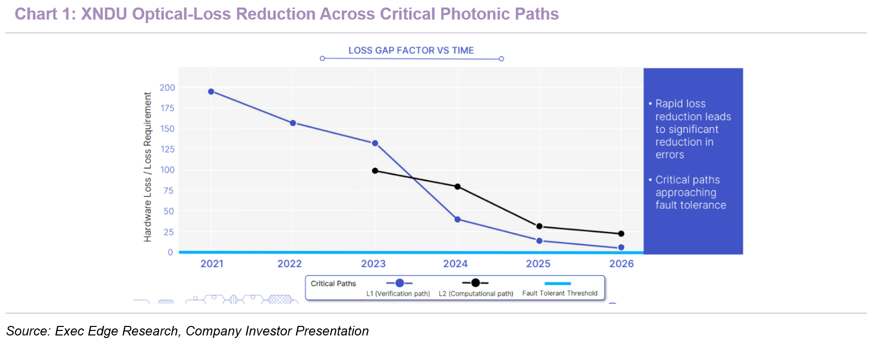 Xanadu Accelerates Chip Production as Investors Await Next Catalyst in Race to Scalable Quantum Computing – Quarterly Update Report