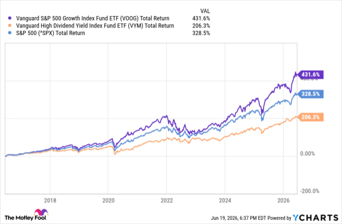VOOG vs. VYM: Which Vanguard ETF Is the Better Choice?